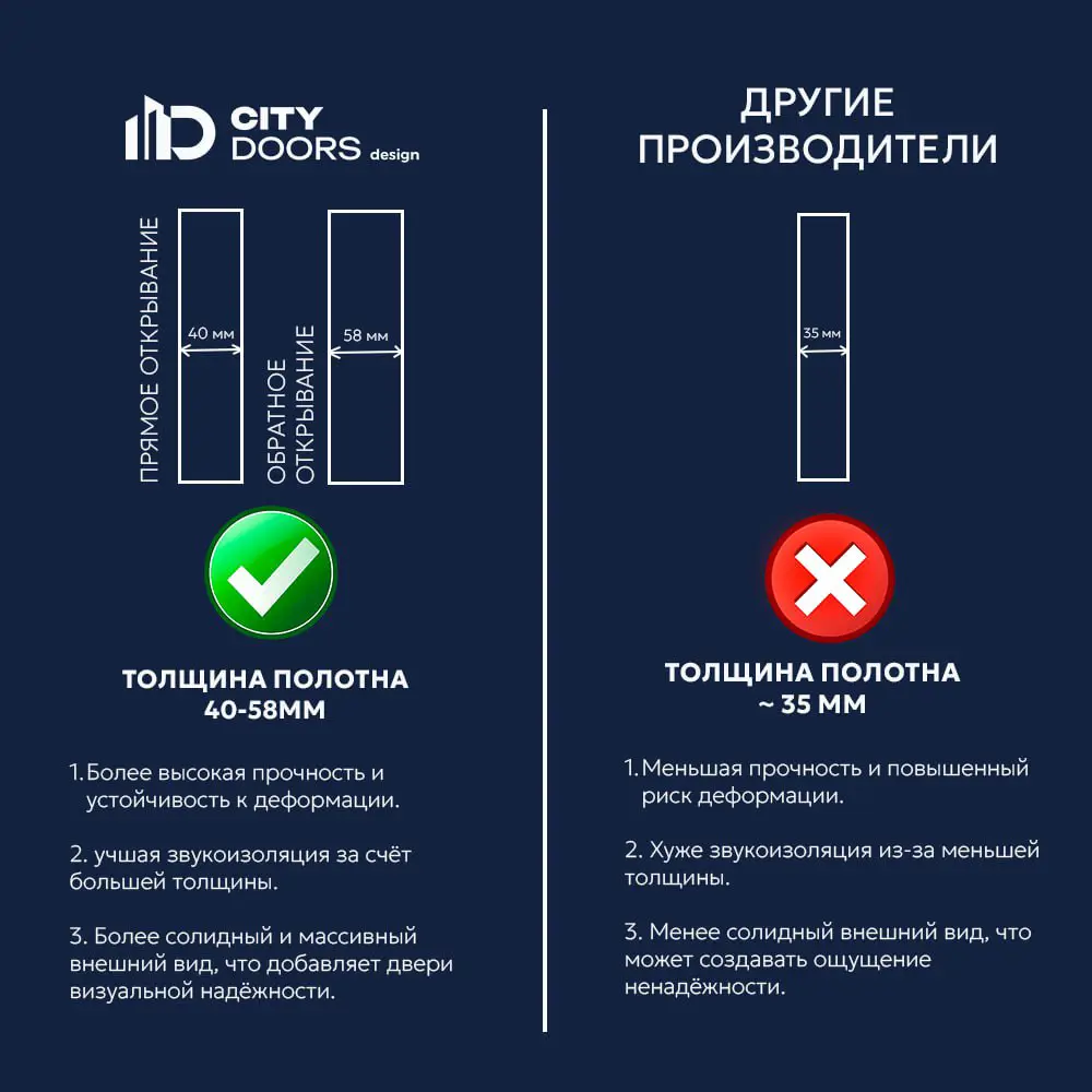 Фото 6 Дверь скрытая CityDoors Secret глухая 80x200см грунтовка левое наружное открывание цвет короба серый с замком и петлями Фото 6 Дверь скрытая CityDoors Secret глухая 80x200см грунтовка левое наружное открывание цвет короба серый с замком и петлями