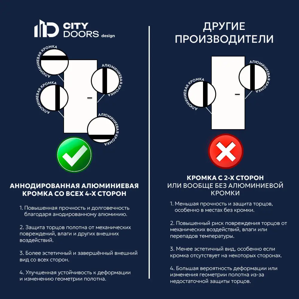Фото 8 Дверь скрытая CityDoors Secret глухая 80x200см грунтовка левое наружное открывание цвет короба серый с замком и петлями Фото 8 Дверь скрытая CityDoors Secret глухая 80x200см грунтовка левое наружное открывание цвет короба серый с замком и петлями