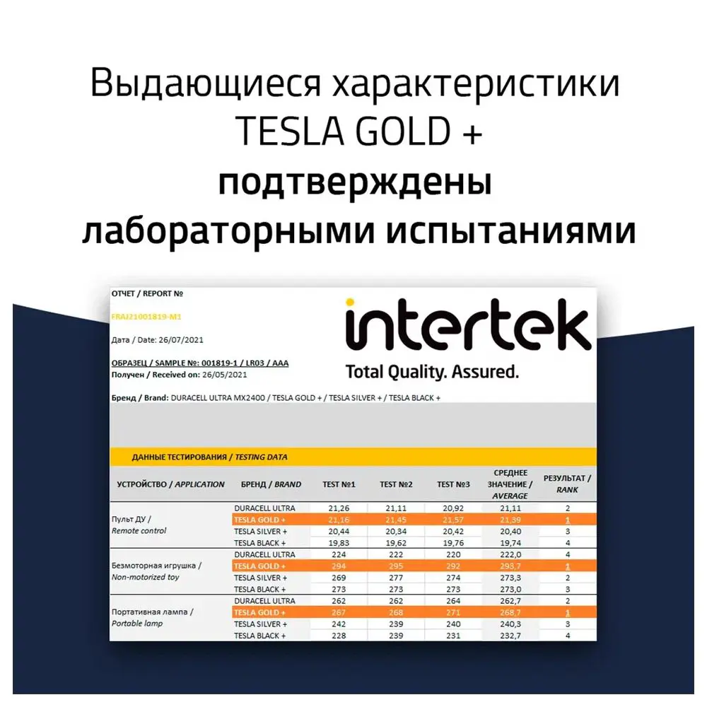 Фото 6 Батарейка Tesla Batteries Gold+ алкалиновая LR03 AAA 16 шт. Фото 6 Батарейка Tesla Batteries Gold+ алкалиновая LR03 AAA 16 шт.
