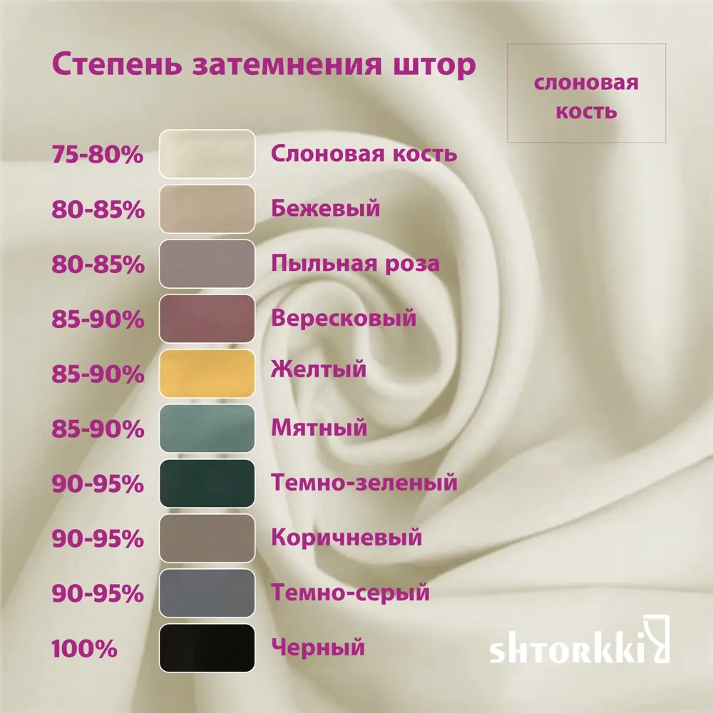 Фото 11 Комплект штор на шторной ленте Shtorkki Блэкаут Ivory 160x270 см цвет слоновая кость