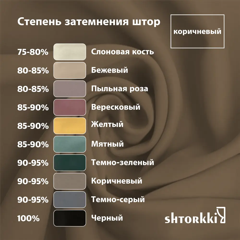 Фото 11 Комплект штор на шторной ленте Shtorkki Блэкаут Brown 160x264 см цвет коричневый Фото 11 Комплект штор на шторной ленте Shtorkki Блэкаут Brown 160x264 см цвет коричневый