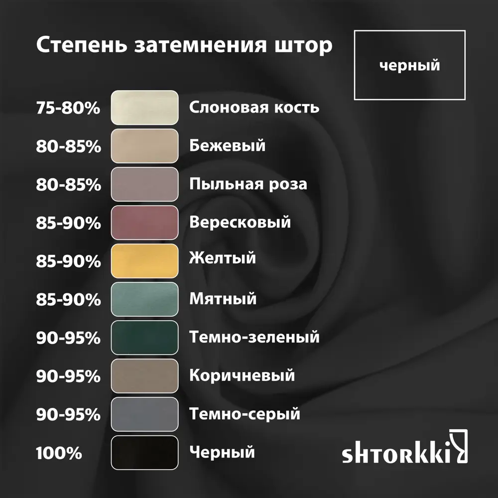 Фото 11 Комплект штор на шторной ленте Shtorkki Блэкаут Black 160x345 см цвет черный Фото 11 Комплект штор на шторной ленте Shtorkki Блэкаут Black 160x345 см цвет черный