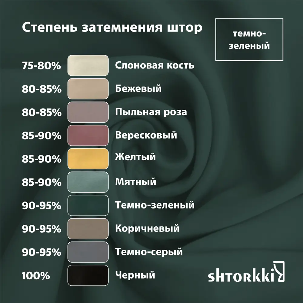 Фото 10 Комплект штор на шторной ленте Shtorkki Блэкаут Green 200x330 см цвет темно-зеленый