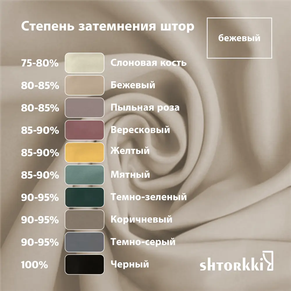 Фото 11 Комплект штор Shtorkki блэкаут Beige 125x254 см 2 шт