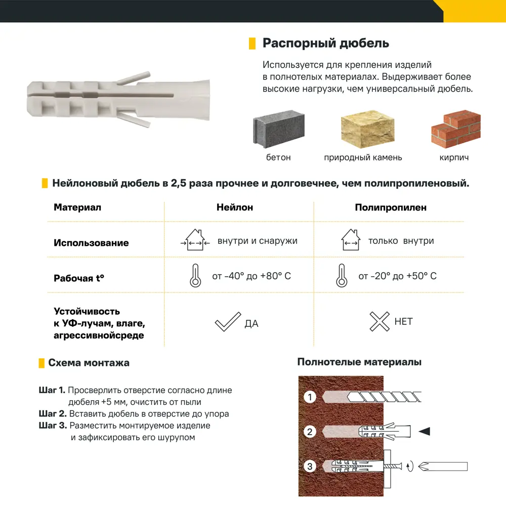 Фото 2 Дюбель потайной Standers PND 8x40 мм с шурупом 5x50 мм нейлон 50 шт. Фото 2 Дюбель потайной Standers PND 8x40 мм с шурупом 5x50 мм нейлон 50 шт.