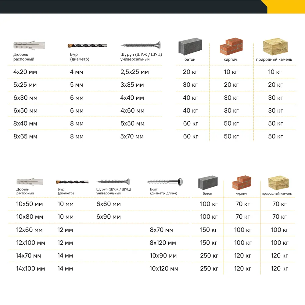 Фото 3 Дюбель потайной Standers PDU N 6x50 мм с шурупом 4x60 мм нейлон 50 шт. Фото 3 Дюбель потайной Standers PDU N 6x50 мм с шурупом 4x60 мм нейлон 50 шт.