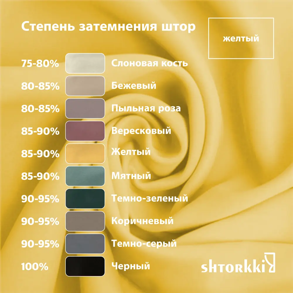 Фото 11 Комплект штор Shtorkki блэкаут Yellow 100x252 см 2 шт
