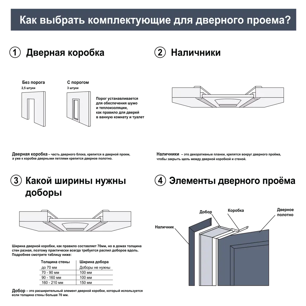 Фото 7 Дверь межкомнатная со стеклом Дестро 60x200 см Hardflex цвет стип антрацит с замком и петлями Фото 7 Дверь межкомнатная со стеклом Дестро 60x200 см Hardflex цвет стип антрацит с замком и петлями