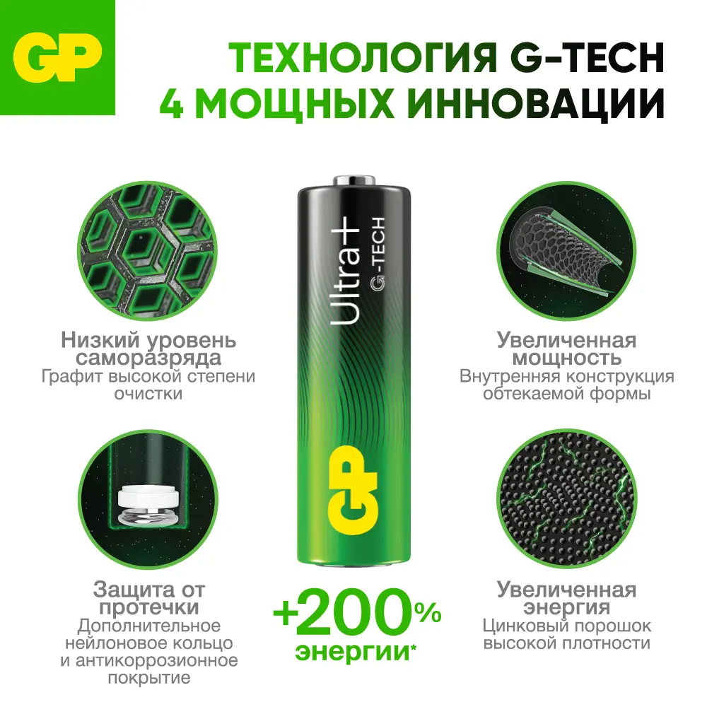 Фото 3 Батарейка GP Ultra Plus алкалиновая LR6 AA 6 шт. Фото 3 Батарейка GP Ultra Plus алкалиновая LR6 AA 6 шт.