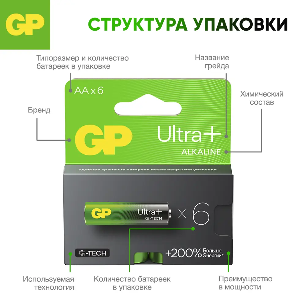Фото 7 Батарейка GP Ultra Plus алкалиновая LR6 AA 6 шт. Фото 7 Батарейка GP Ultra Plus алкалиновая LR6 AA 6 шт.