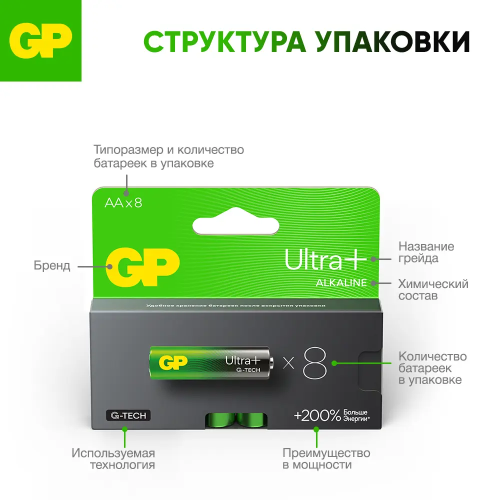 Фото 6 Батарейка GP G-TECH Ultra Plus алкалиновая LR6 AA 8 шт.