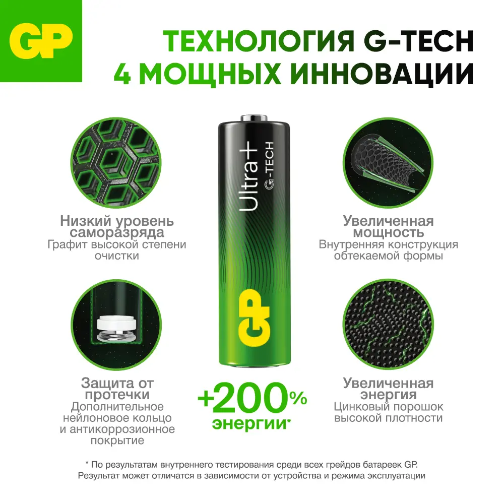 Фото 3 Батарейка GP G-Tech Ultra Plus алкалиновая LR6 AA 4 шт.
