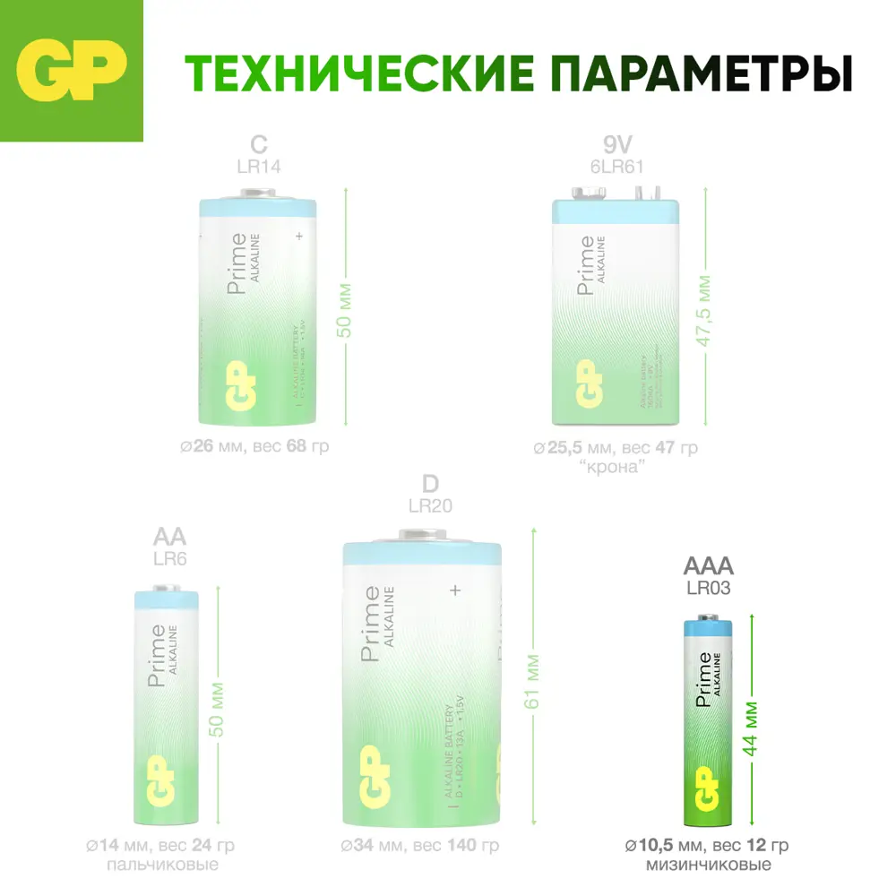Фото 8 Батарейка GP Prime алкалиновая LR03 AAA 10 шт. Фото 8 Батарейка GP Prime алкалиновая LR03 AAA 10 шт.