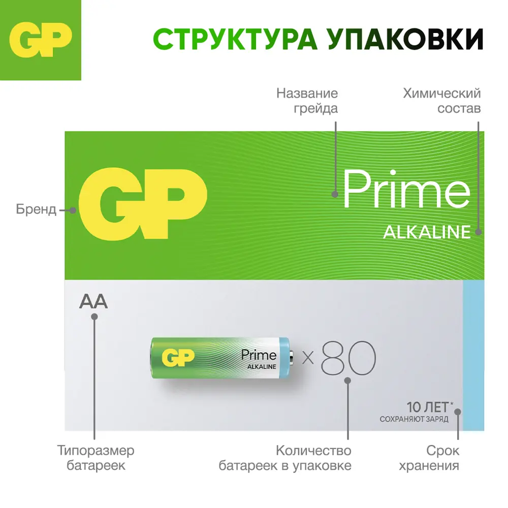 Фото 6 Батарейка GP Prime алкалиновая LR6 AA 80 шт. Фото 6 Батарейка GP Prime алкалиновая LR6 AA 80 шт.