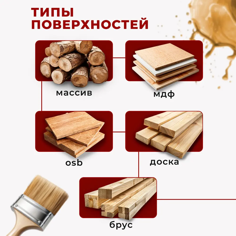 Фото 3 Защитно-декоративное покрытие для дерева и мебели Penetrex Супер орегонская сосна 9 л Фото 3 Защитно-декоративное покрытие для дерева и мебели Penetrex Супер орегонская сосна 9 л