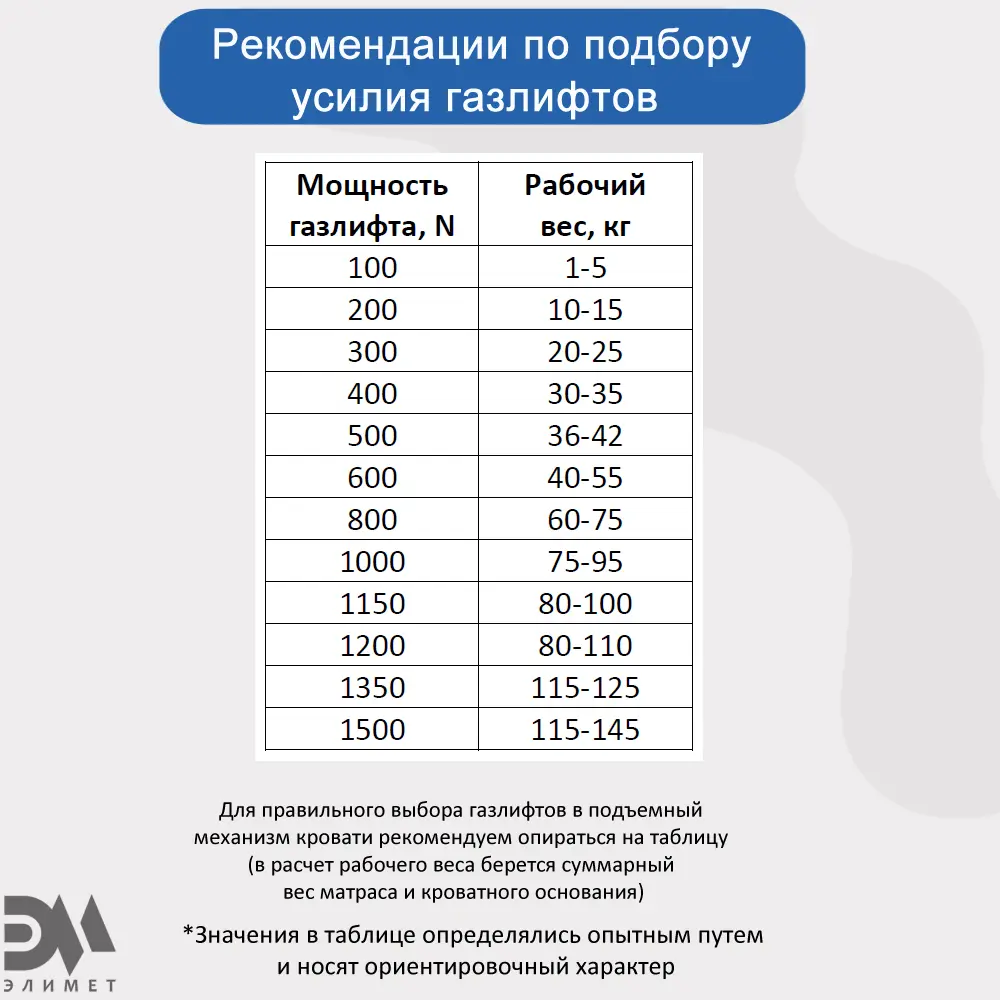 Фото 6 Газлифт Элимет 1150N 405 мм с шарнирным подсоединением Фото 6 Газлифт Элимет 1150N 405 мм с шарнирным подсоединением