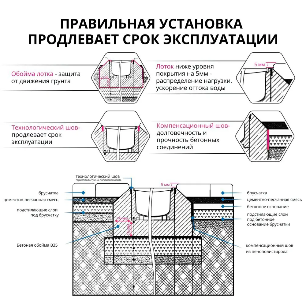 Фото 2 Канал с решеткой Gidrolica 1000x115x55 мм цвет черный