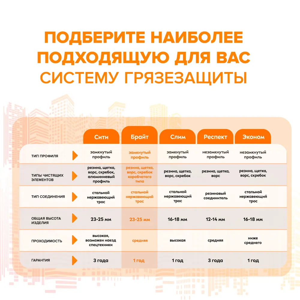 Фото 7 Придверная решетка Сититоп Брайт бруш+резина+скребок 120x80 см алюминиевая Фото 7 Придверная решетка Сититоп Брайт бруш+резина+скребок 120x80 см алюминиевая