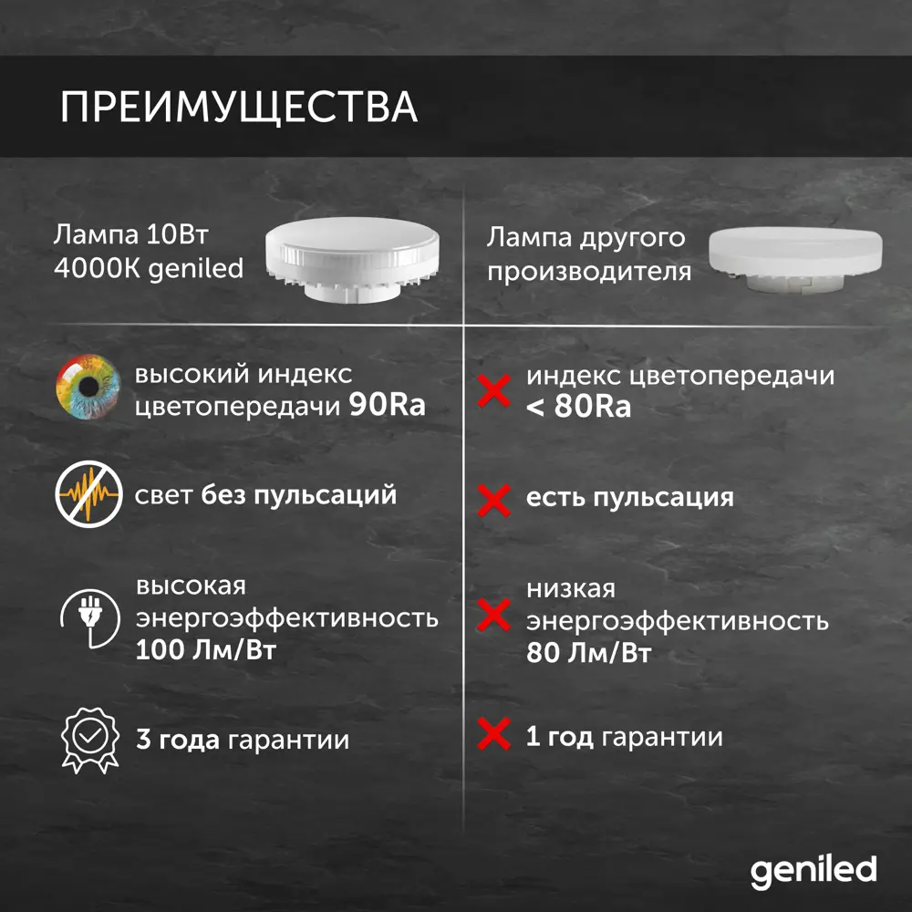 Фото 3 Набор светильников Грильято Geniled 08976_01386_4000_5 GX53 для ячейки 100x100 цвет белый 5 шт
