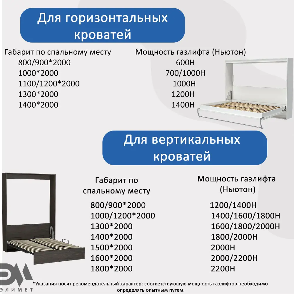 Фото 4 Газовый амортизатор Элимет 1400N 507 мм для шкаф-кровати проушина 12 мм Фото 4 Газовый амортизатор Элимет 1400N 507 мм для шкаф-кровати проушина 12 мм