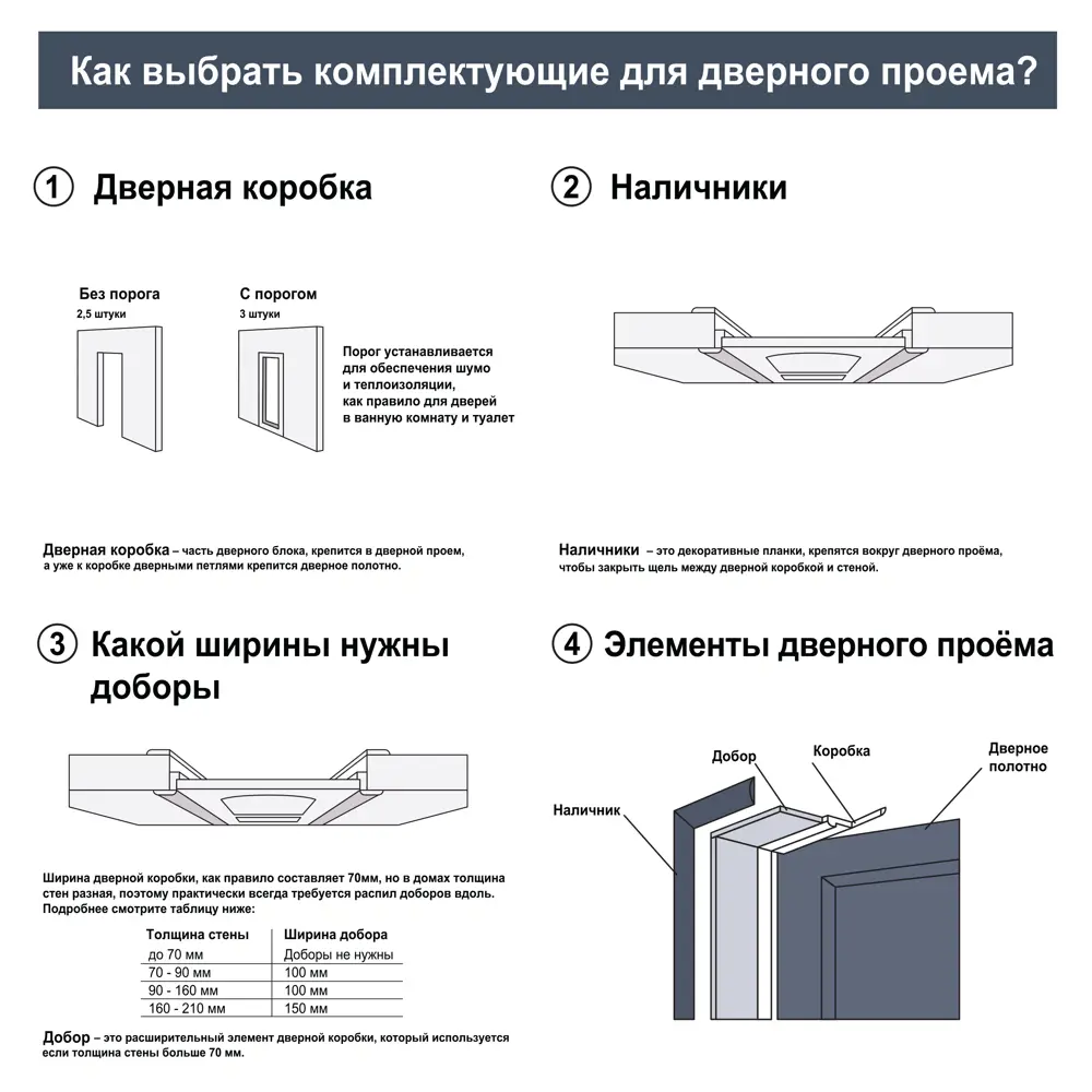 Фото 7 Дверь межкомнатная со стеклом Онда Г 90x200 см Hardflex цвет ясень грей с замком и петлями Фото 7 Дверь межкомнатная со стеклом Онда Г 90x200 см Hardflex цвет ясень грей с замком и петлями