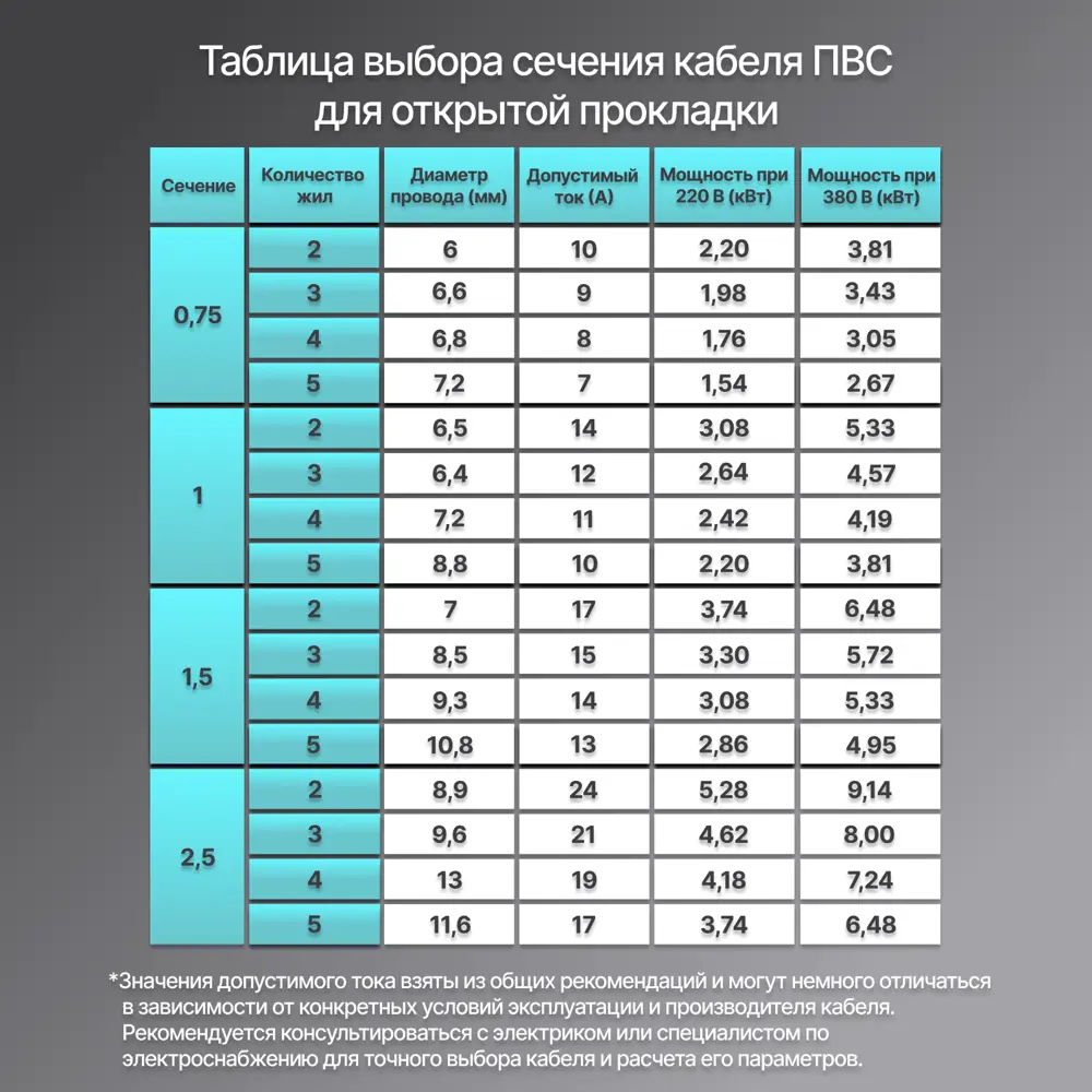 Фото 5 Кабель Рэмкабель ПВС 2х1.5 5 м цвет белый ГОСТ Фото 5 Кабель Рэмкабель ПВС 2х1.5 5 м цвет белый ГОСТ