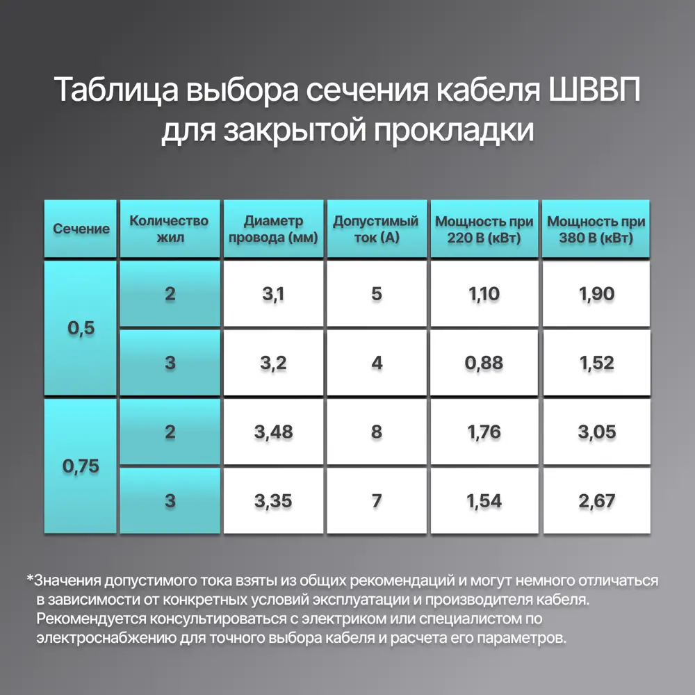 Фото 4 Провод Рэмкабель ШВВП 2х0.75 10 м цвет белый ГОСТ Фото 4 Провод Рэмкабель ШВВП 2х0.75 10 м цвет белый ГОСТ
