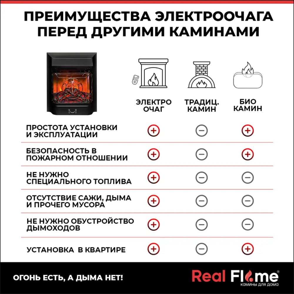 Фото 11 Каминокомплект Realflame Selena std wt-p512 с очагом Majestic lux bl 750Вт молочный Фото 11 Каминокомплект Realflame Selena std wt-p512 с очагом Majestic lux bl 750Вт молочный