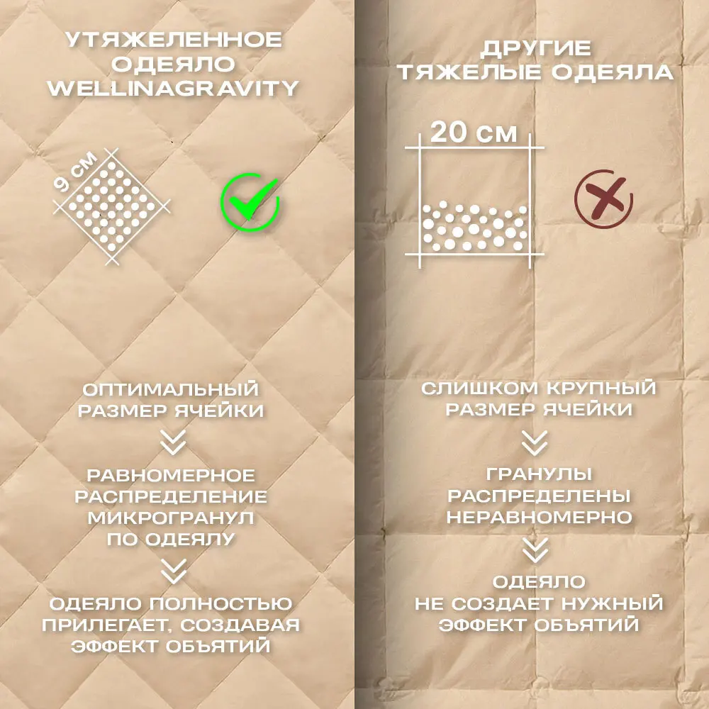 Фото 3 Утяжеленное сенсорное одеяло Wellinagravity 140x205 бежевое 6кг WGS-15 Фото 3 Утяжеленное сенсорное одеяло Wellinagravity 140x205 бежевое 6кг WGS-15