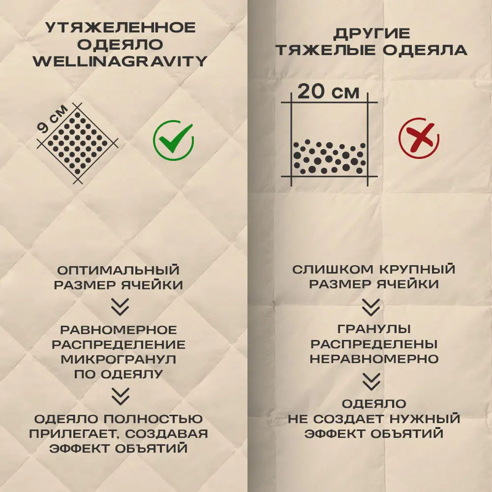 Фото 3 Одеяло утяжеленное Wellinagravity WGM-15 бежевый 8кг, 140x205 см, стеклянные микрогранулы Фото 3 Одеяло утяжеленное Wellinagravity WGM-15 бежевый 8кг, 140x205 см, стеклянные микрогранулы