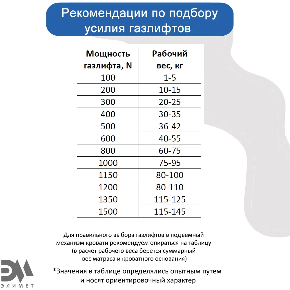 Фото 6 Газовый амортизатор Элимет 1000N 405 мм с шарнирным подсоединением Фото 6 Газовый амортизатор Элимет 1000N 405 мм с шарнирным подсоединением