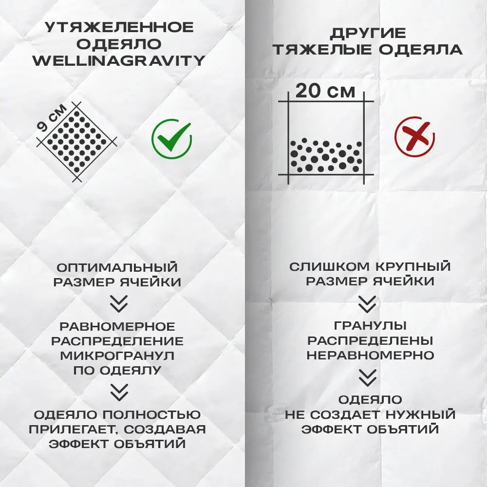 Фото 3 Утяжеленное сенсорное одеяло Wellinagravity 200x220 белый 12кг WGS-22 Фото 3 Утяжеленное сенсорное одеяло Wellinagravity 200x220 белый 12кг WGS-22