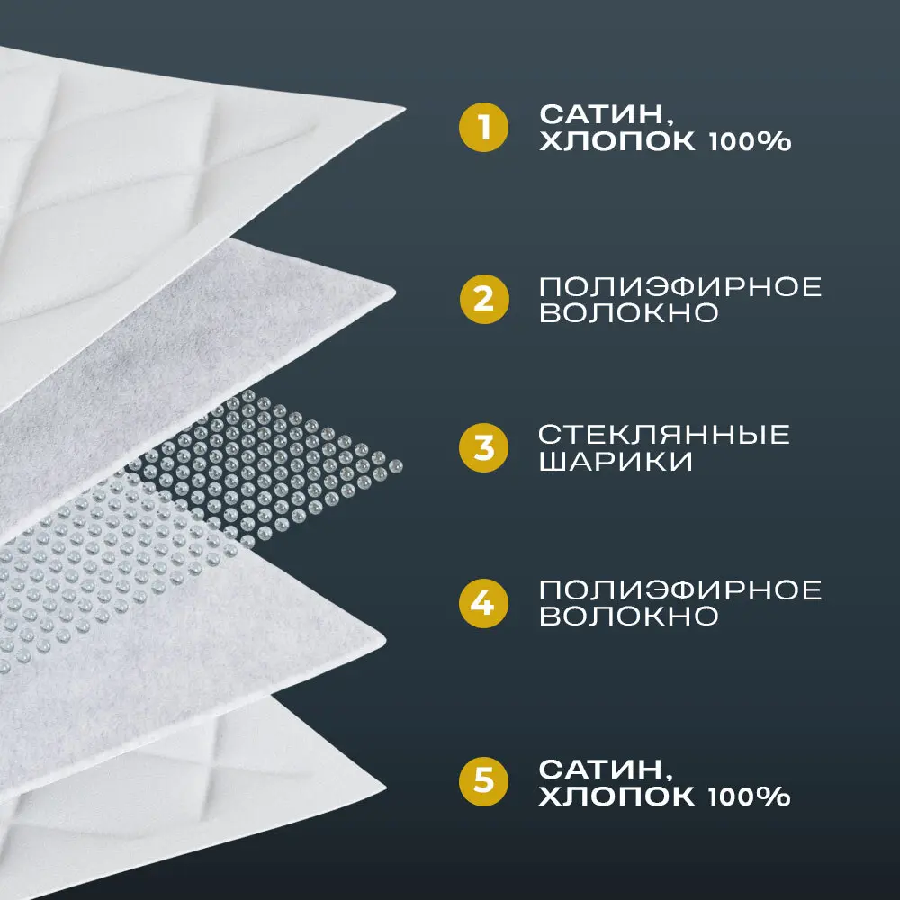 Фото 5 Утяжеленное сенсорное одеяло Wellinagravity 200x220 белый 12кг WGS-22 Фото 5 Утяжеленное сенсорное одеяло Wellinagravity 200x220 белый 12кг WGS-22
