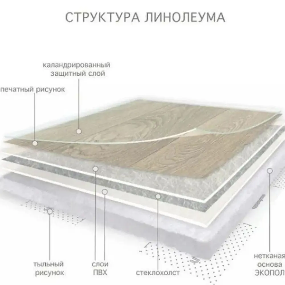 Фото 4 Линолеум Комитекс Парма Беркли 872 1.5x16 м Фото 4 Линолеум Комитекс Парма Беркли 872 1.5x16 м