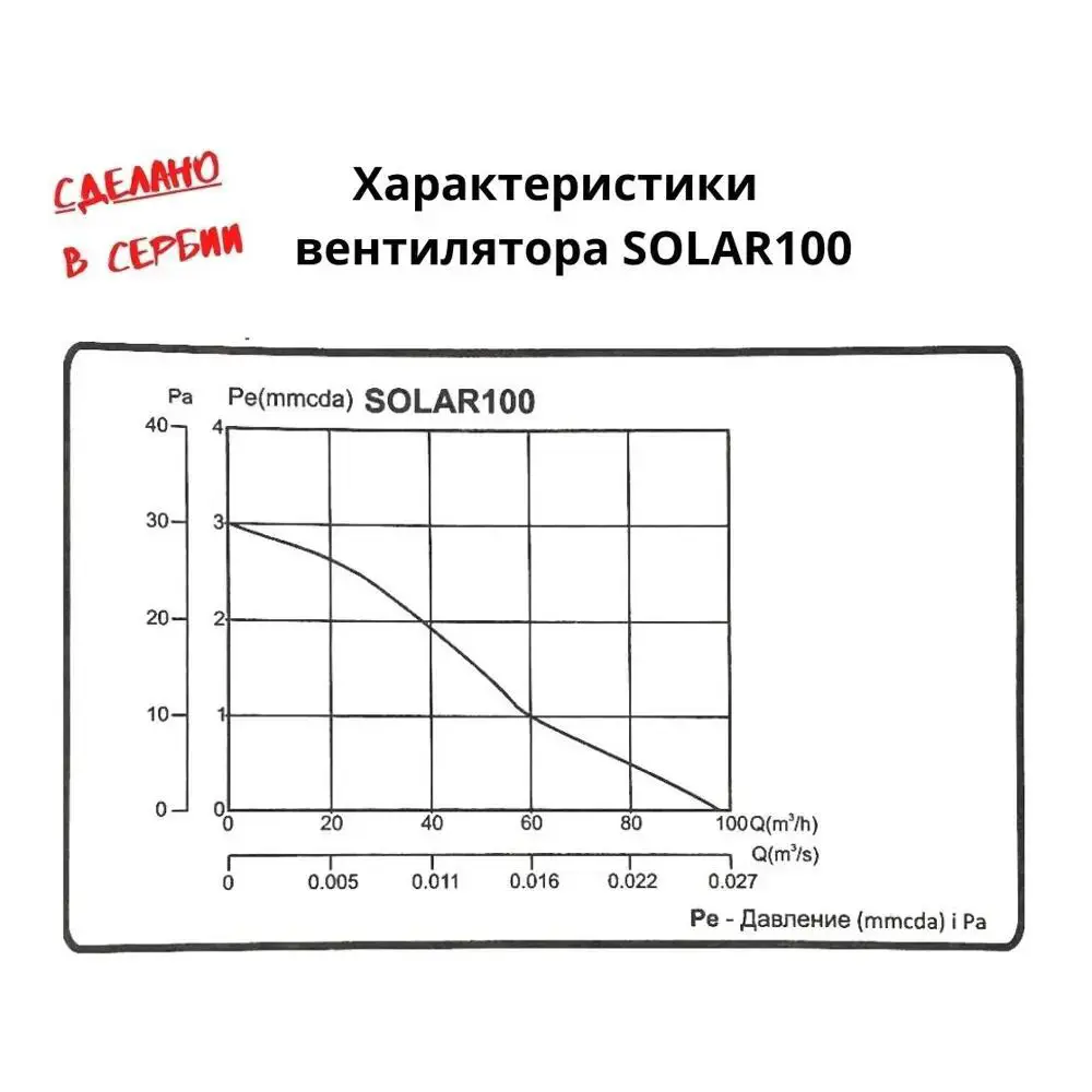 Фото 3 Вентилятор вытяжной Mak trade Solar 100 D100 мм 28.5 дБ 85 м³/ч обратный клапан цвет серый матовый Фото 3 Вентилятор вытяжной Mak trade Solar 100 D100 мм 28.5 дБ 85 м³/ч обратный клапан цвет серый матовый
