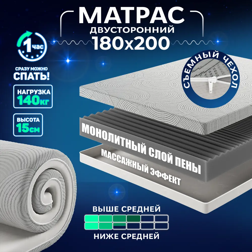 Фото Матрас Ami Матрас КАРБОН РЕЛАКС 1800х2000 (скрутка) 341629871 180x200x15 см беспружинный 2-спальный Фото Матрас Ami Матрас КАРБОН РЕЛАКС 1800х2000 (скрутка) 341629871 180x200x15 см беспружинный 2-спальный