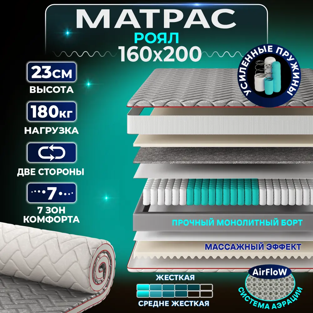 Фото Матрас Ami Матрас РОЯЛ 1600х2000 (скрутка) 322200542 160x200x23 см независимый пружинный блок 2-спальный Фото Матрас Ami Матрас РОЯЛ 1600х2000 (скрутка) 322200542 160x200x23 см независимый пружинный блок 2-спальный