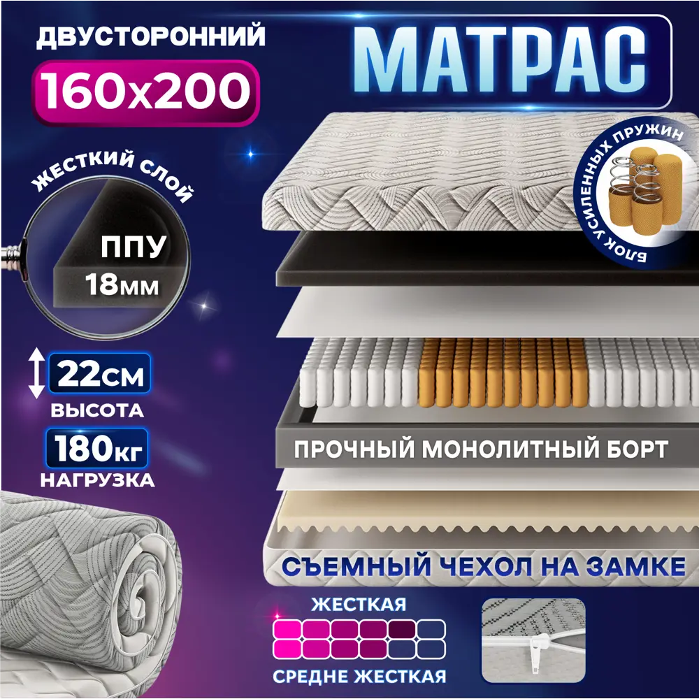 Фото Матрас Ami Матрас ХАРД 1600х2000 (скрутка) 310581547 160x200x22 см независимый пружинный блок 2-спальный Фото Матрас Ami Матрас ХАРД 1600х2000 (скрутка) 310581547 160x200x22 см независимый пружинный блок 2-спальный