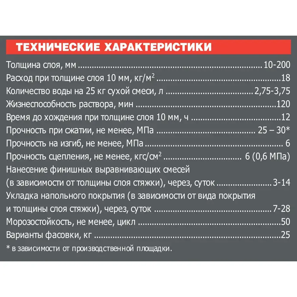 Фото 3 Стяжка пола Unis Горизонт 25 кг Фото 3 Стяжка пола Unis Горизонт 25 кг