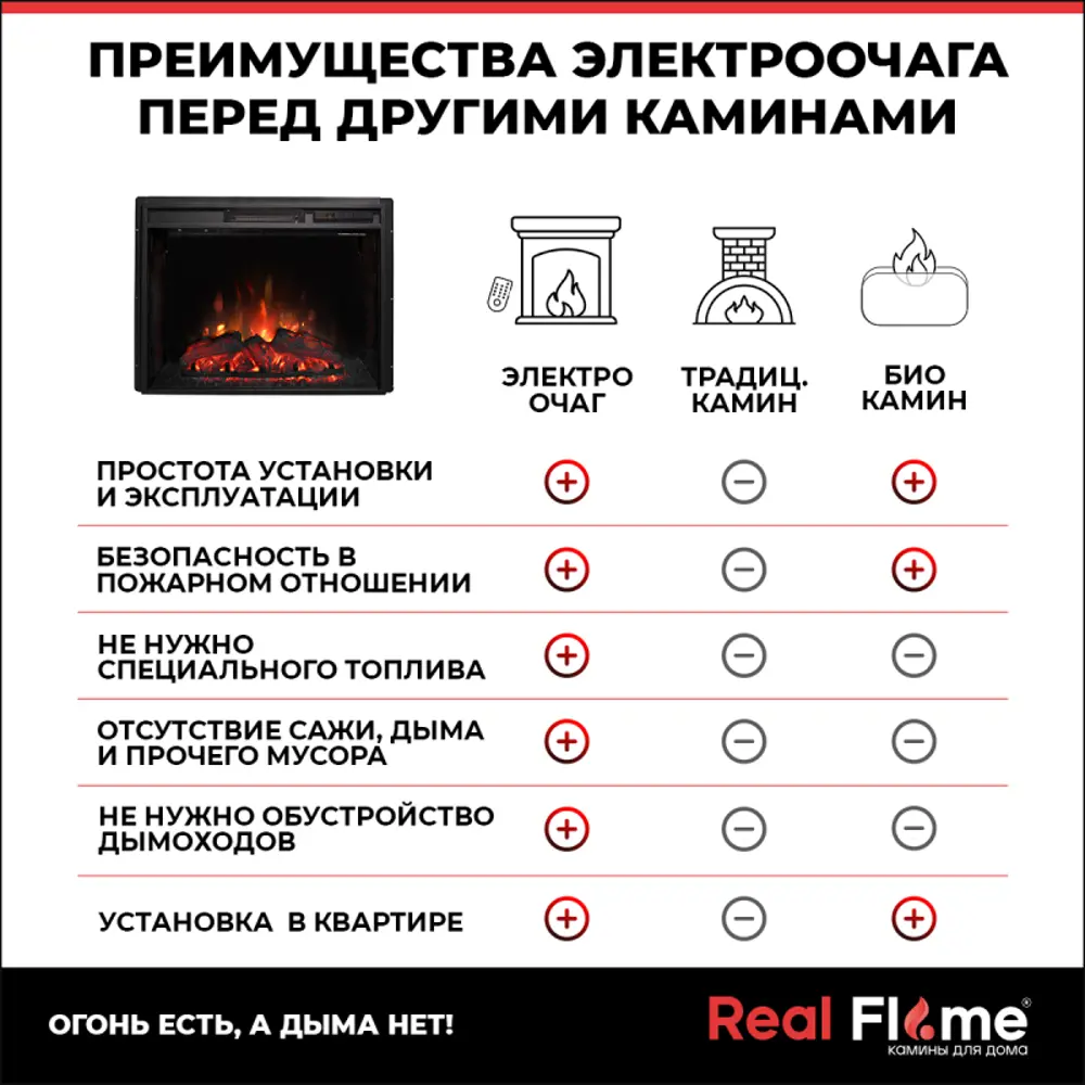 Фото 13 Каминокомплект Realflame Brooklyn 25.5 WT + Sparta 25.5 белый Фото 13 Каминокомплект Realflame Brooklyn 25.5 WT + Sparta 25.5 белый