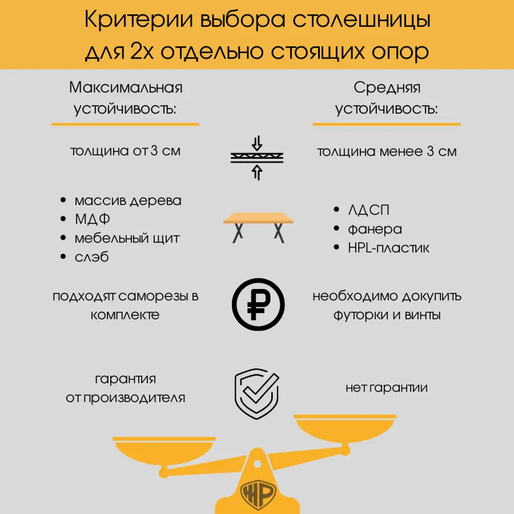 Фото 2 Подстолье полубарное Лофт трапеция Железное решение 80х50 см металл черный муар из 2 опор Фото 2 Подстолье полубарное Лофт трапеция Железное решение 80х50 см металл черный муар из 2 опор