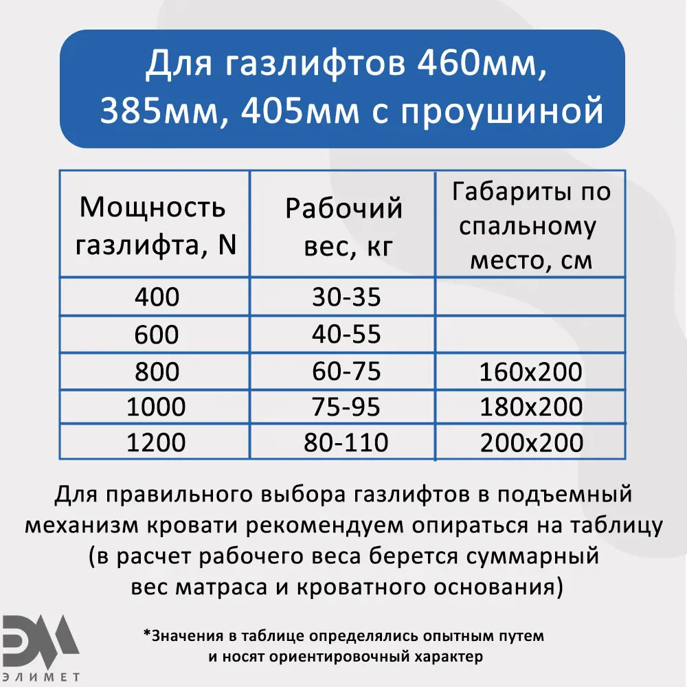 Фото 6 Газовый амортизатор Элимет 300N 460 мм Фото 6 Газовый амортизатор Элимет 300N 460 мм