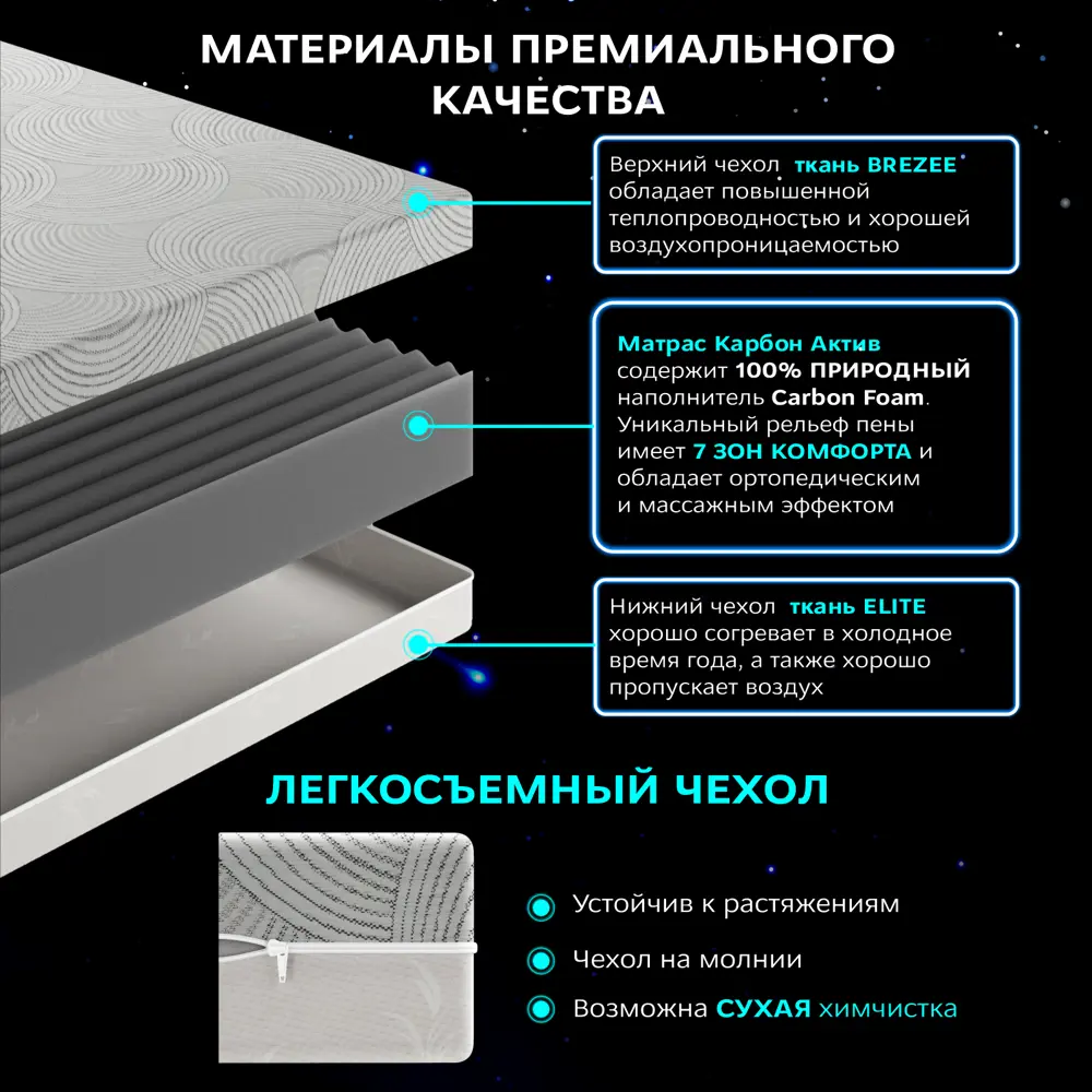 Фото 4 Матрас Ami Матрас КАРБОН АКТИВ 1600*1900 (скрутка) 322268322 160x190x17 см беспружинный 2-спальный Фото 4 Матрас Ami Матрас КАРБОН АКТИВ 1600*1900 (скрутка) 322268322 160x190x17 см беспружинный 2-спальный