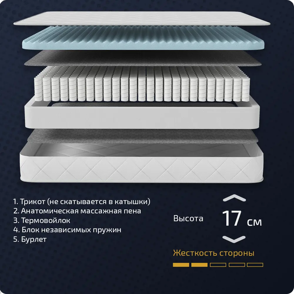 Фото 2 Матрас Piterson Dana 70x200x17 см независимый пружинный блок 1-спальный Фото 2 Матрас Piterson Dana 70x200x17 см независимый пружинный блок 1-спальный