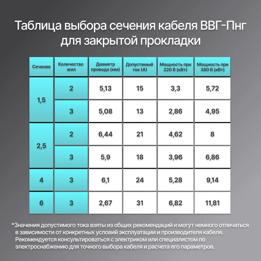 Фото 4 Кабель Рэмкабель ВВГ-Пнг(А)-LS 3х4 40 м цвет черный ГОСТ Фото 4 Кабель Рэмкабель ВВГ-Пнг(А)-LS 3х4 40 м цвет черный ГОСТ