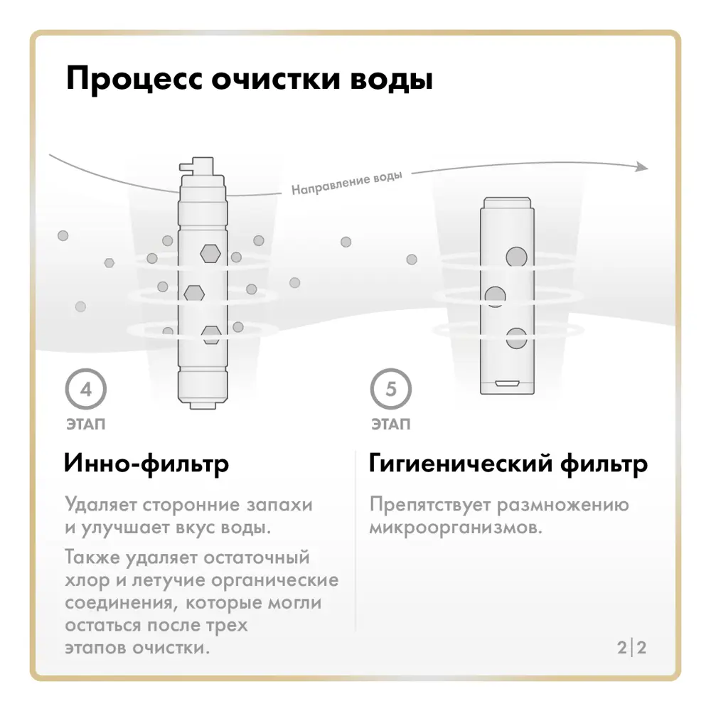 Фото 7 Система обратного осмоса Zepter International Edelwasser Gold быстросъёмная 5 ступеней бак 4 л Фото 7 Система обратного осмоса Zepter International Edelwasser Gold быстросъёмная 5 ступеней бак 4 л