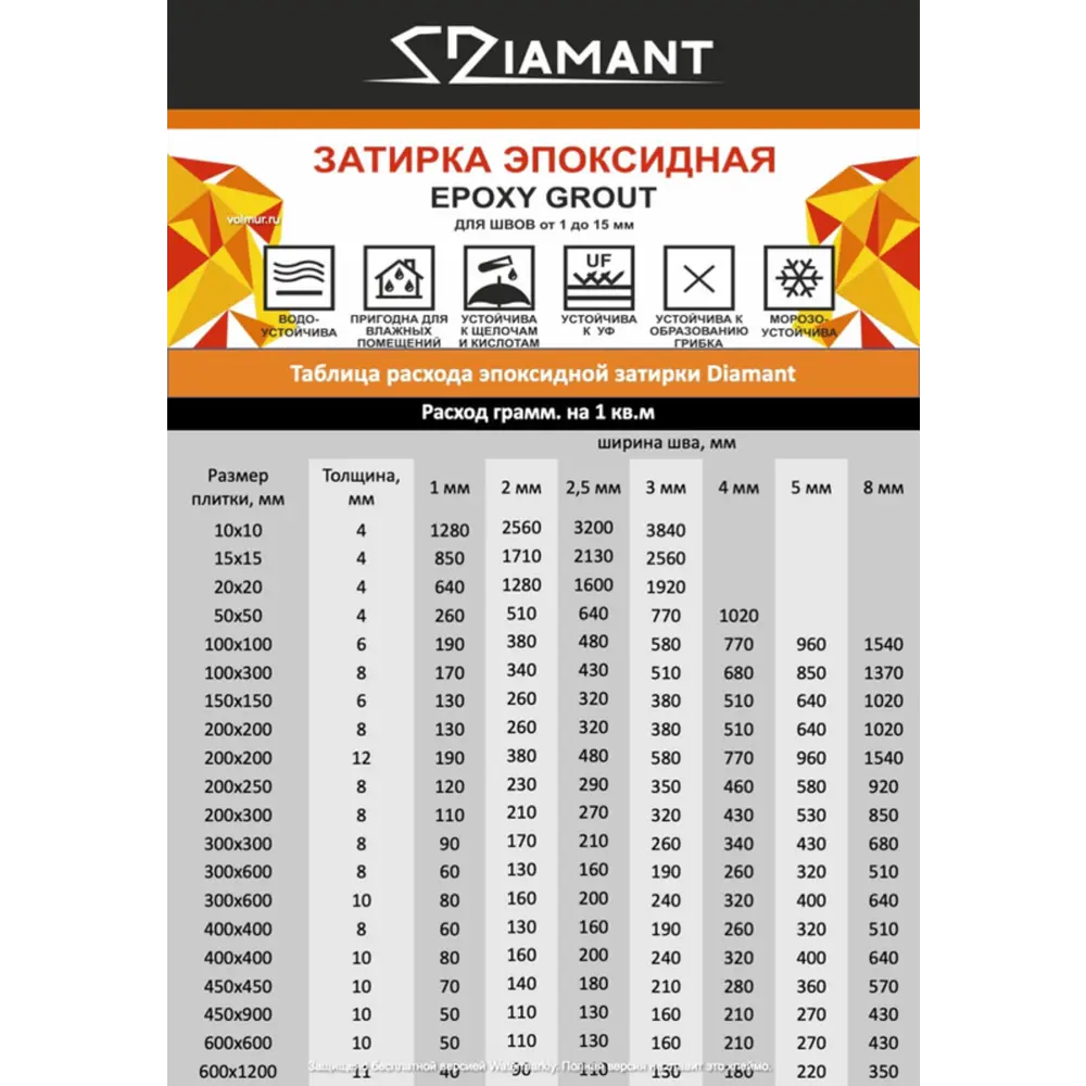 Фото 4 Затирка эпоксидная Живая Краска Diamant color DC15641 2.5кг цвет 1564 Фото 4 Затирка эпоксидная Живая Краска Diamant color DC15641 2.5кг цвет 1564