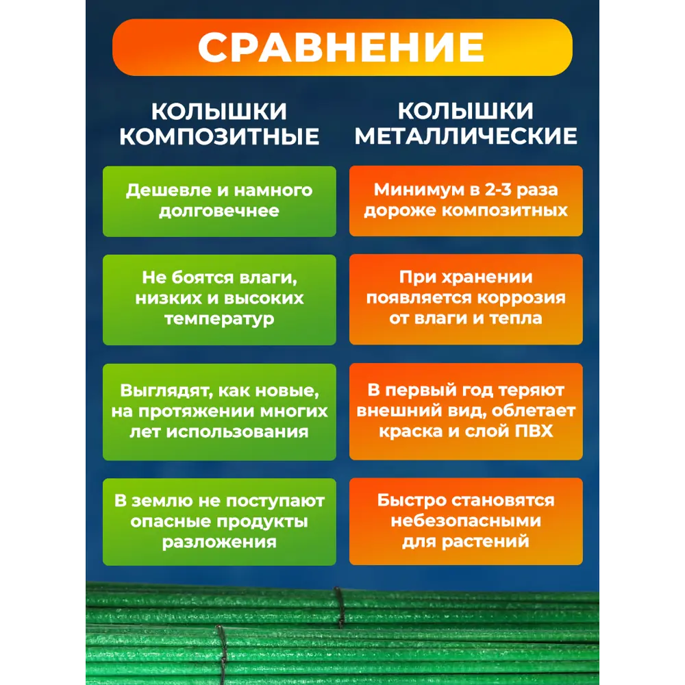 Фото 4 Колышки стеклопластиковые Мегарост зелёные ф12мм/120см/10шт Фото 4 Колышки стеклопластиковые Мегарост зелёные ф12мм/120см/10шт