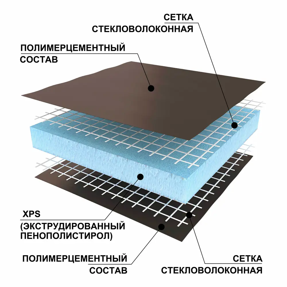 Фото 4 Теплоизоляционная панель XPS Ruspanel RPG Basic с двусторонним армированием 1250x600x10мм 3.75м² 5шт Фото 4 Теплоизоляционная панель XPS Ruspanel RPG Basic с двусторонним армированием 1250x600x10мм 3.75м² 5шт
