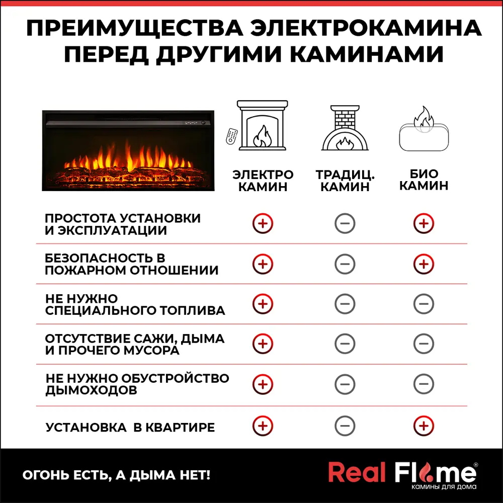 Фото 19 Каминокомплект Realflame ORFEY F36/NB-F012 с очагом FLASH-S 36 2000Вт дуб индиго